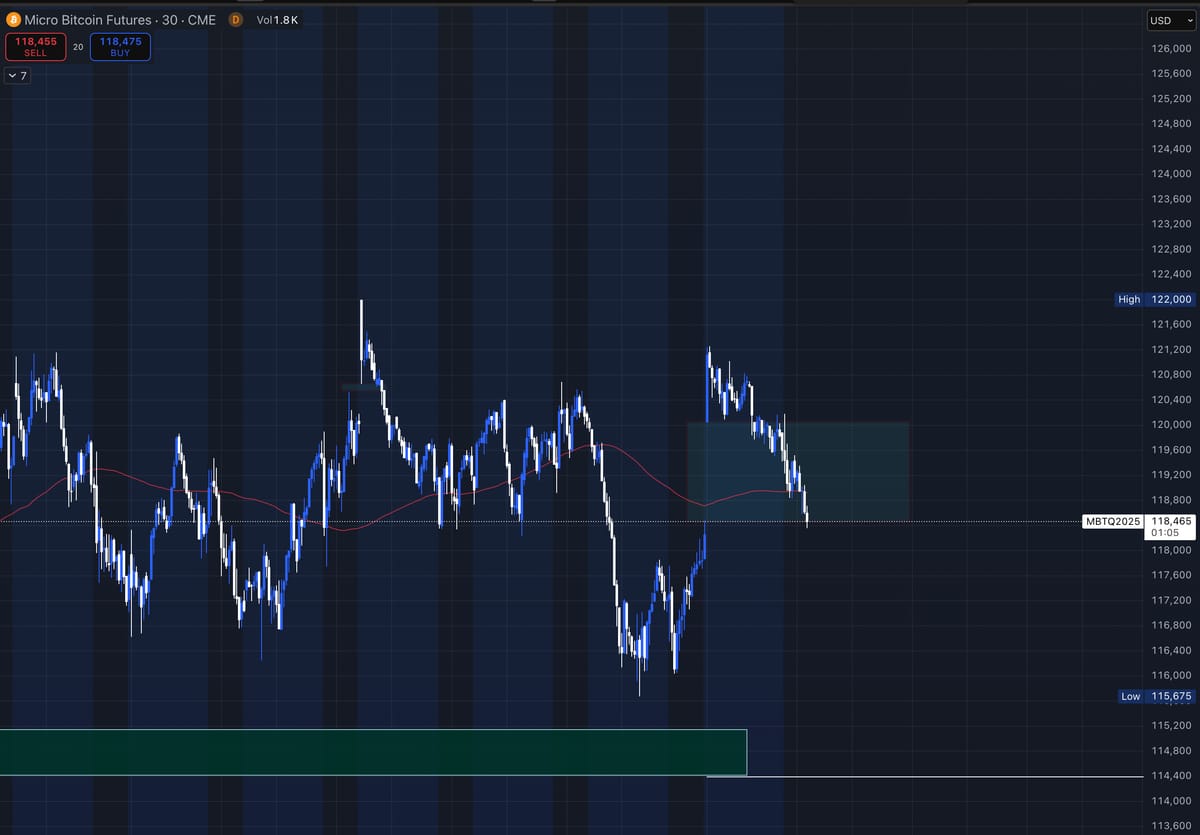 CME Gaps Filling Up - More Downside with BTC?