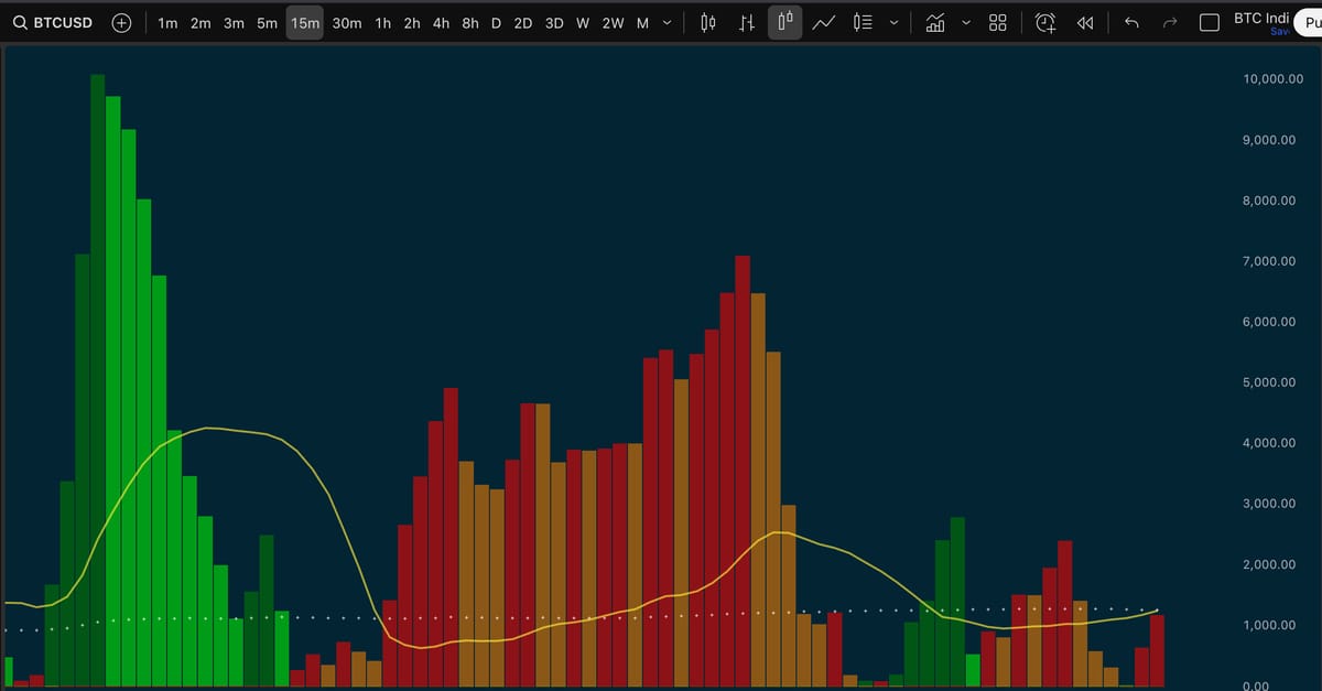 This Indicator is Bonkers, and FREE!