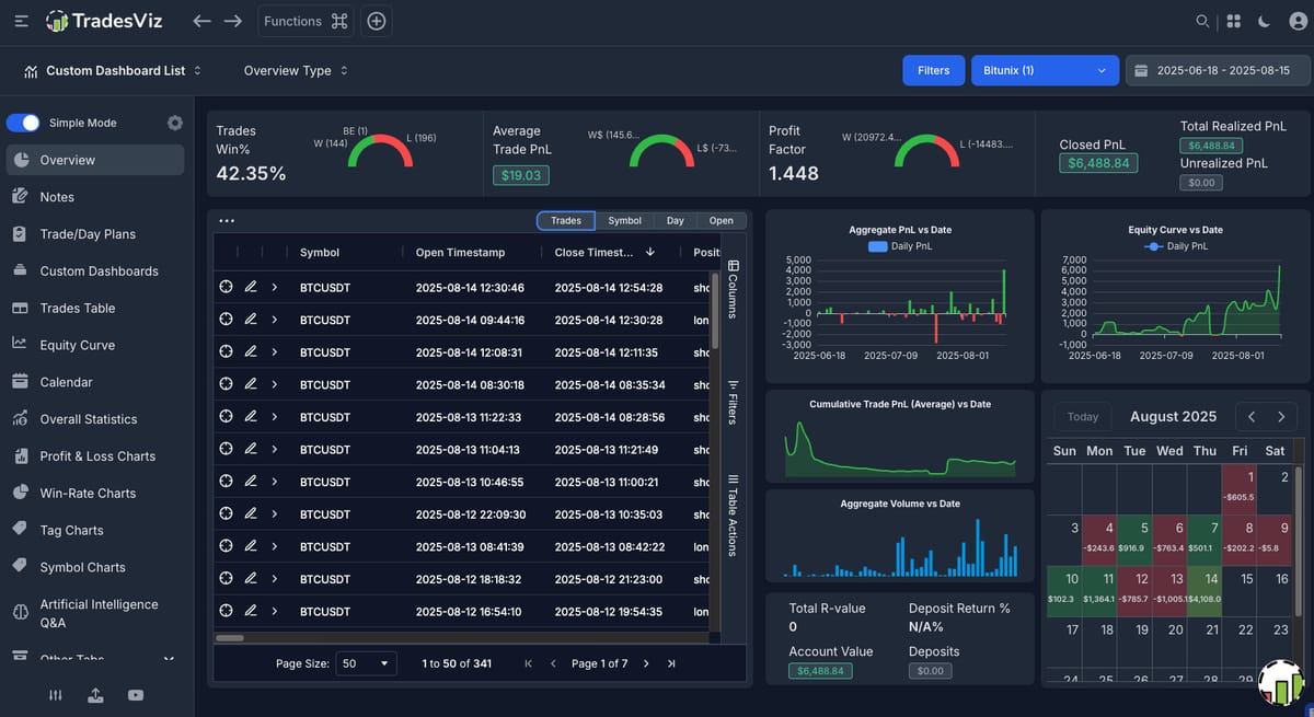 My True Day Trading History and Analysis - What Nobody Will Show You.