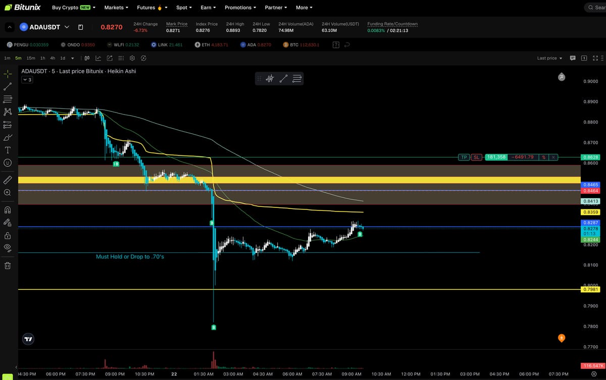 My ADA Targets Hit in London Kill Zone - $1.6 Billion Liquidated