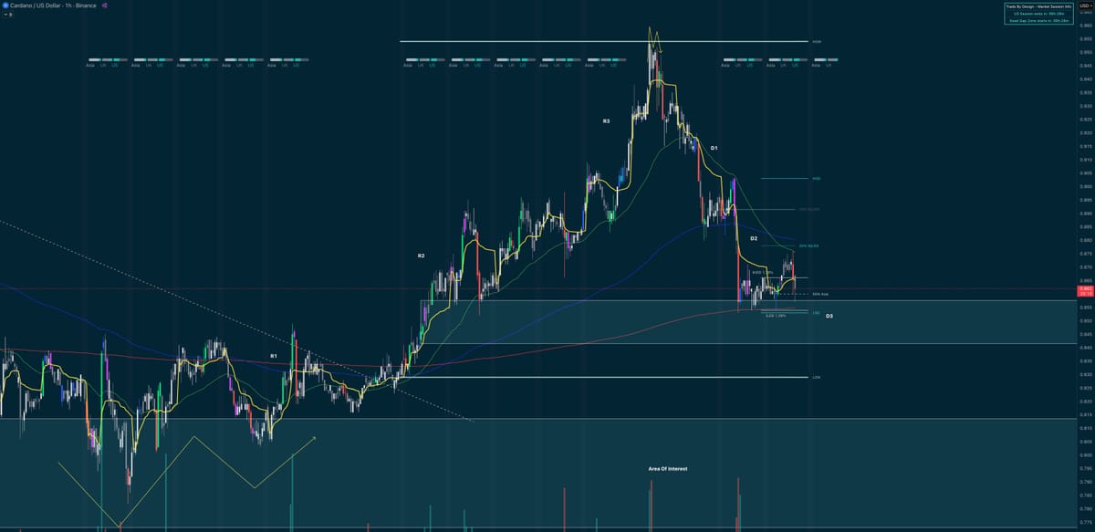 Cardano to Bottom at .84? Finding the Levels