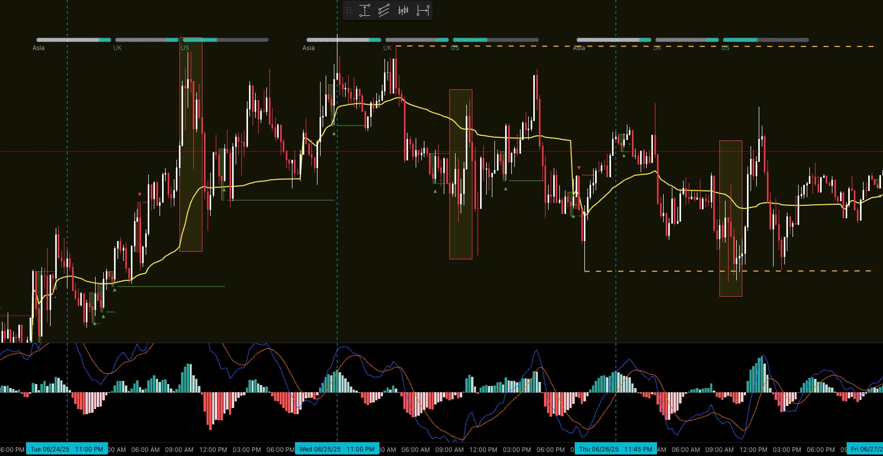 15 Min Candle MacD Market Transfer Setup