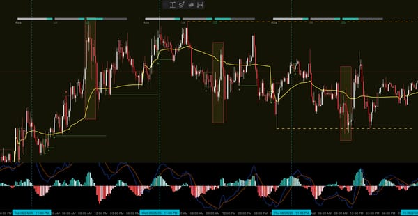 15 Min Candle MacD Market Transfer Setup