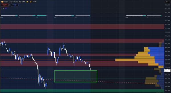 I Entered A Short at 108,429
