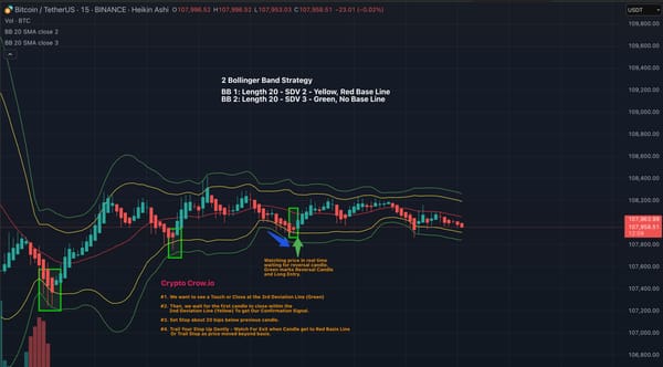2 Bollinger Band Strategy 15 Min
