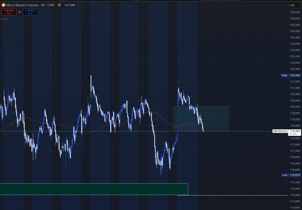CME Gaps Filling Up - More Downside with BTC?