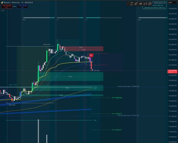 Flux Just Triggered a Short on the 15m