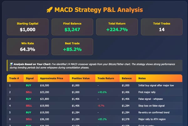 MacD Win Ratio - Ai Calculates CrossOver P&L
