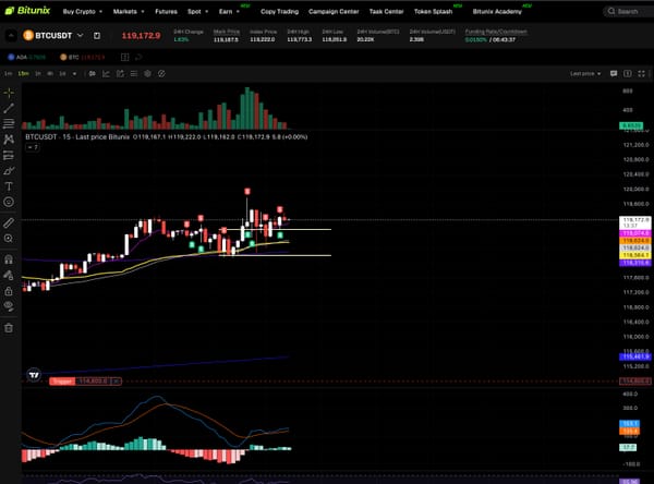 I Set a Long Trigger at $114,800