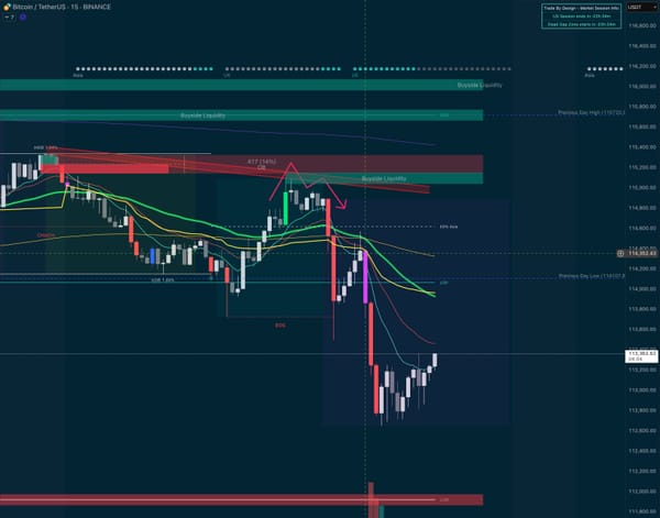 M Confirmed On 15m - Likely Going Lower For Drop 3