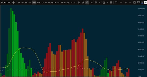 This Indicator is Bonkers, and FREE!