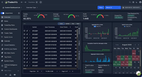 My True Day Trading History and Analysis - What Nobody Will Show You.