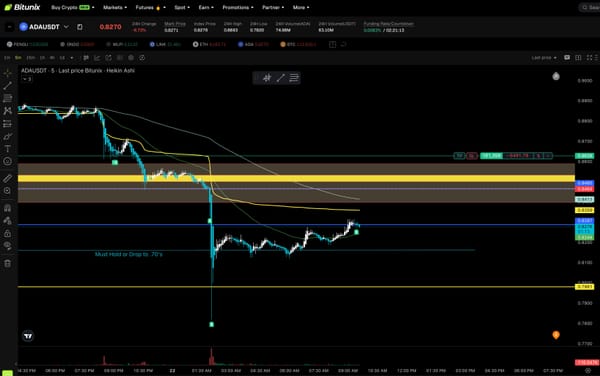 My ADA Targets Hit in London Kill Zone - $1.6 Billion Liquidated
