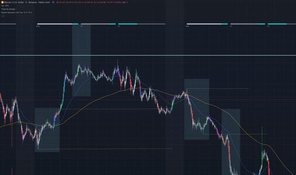 Kill Zone Scalping on the 5M Chart