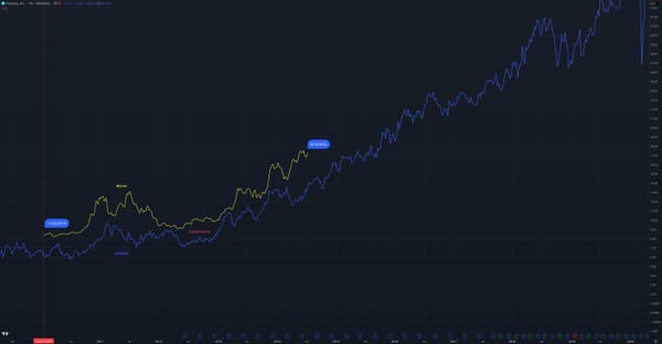 BTC 4 Year Cycle Replaced By Institutional Control